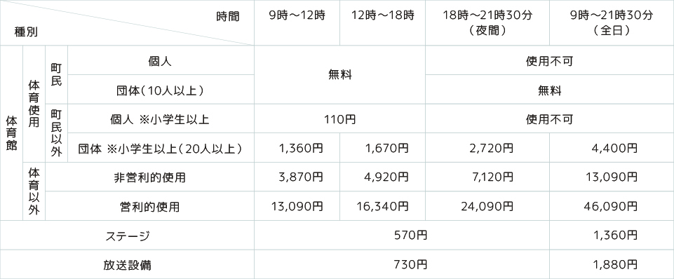 利用時間・料金