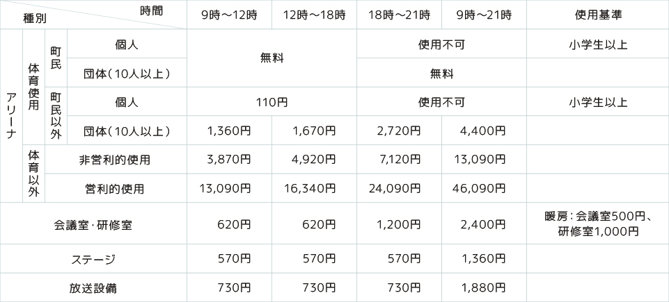 利用時間・料金