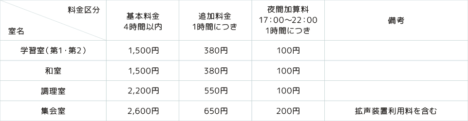 利用時間・料金