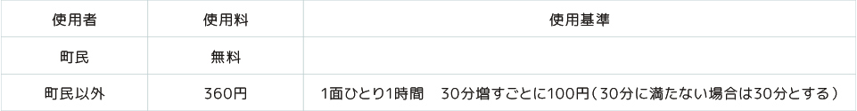 利用時間・料金
