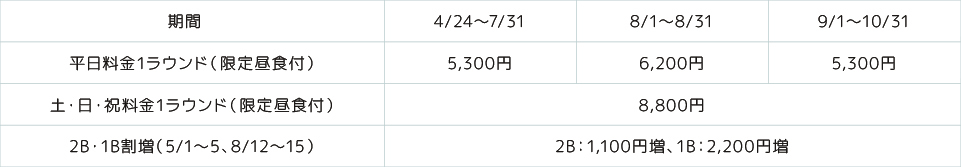 利用時間・料金