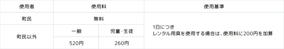 利用時間・料金
