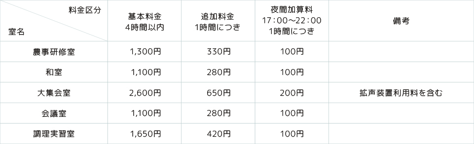 利用時間・料金