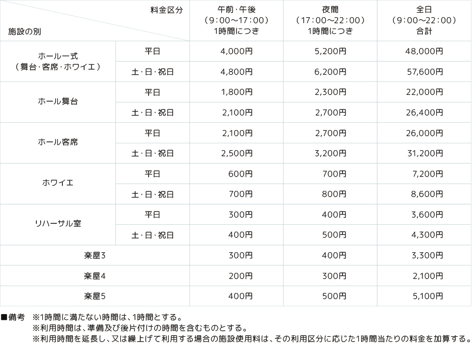 利用時間・料金