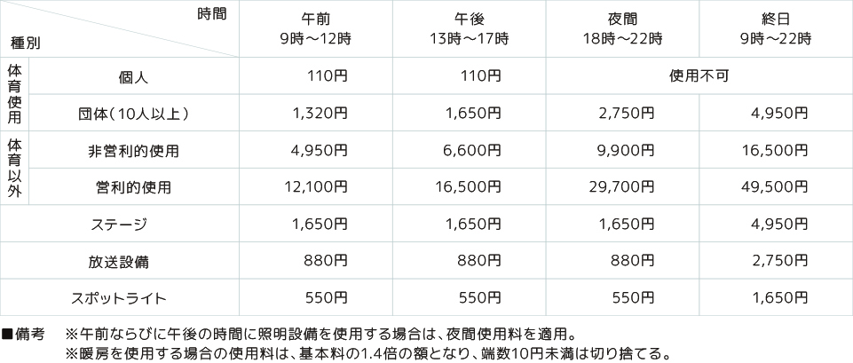 利用時間・料金