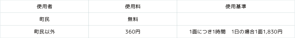 利用時間・料金