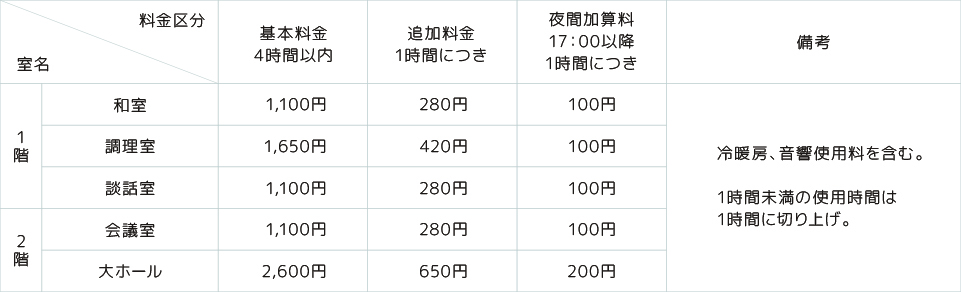 利用時間・料金